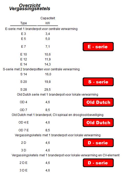 kabola oversicht